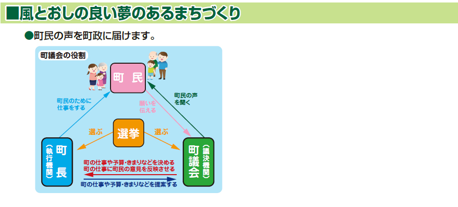 風通しの良い夢のあるまちづくり